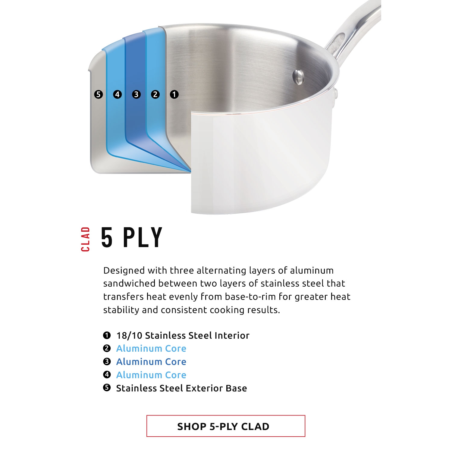 3 Ply vs. 5 Ply Stainless Steel Cookware: The Major Differences